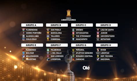 Copa Libertadores 2024 – Group H Copa Libertadores Football.